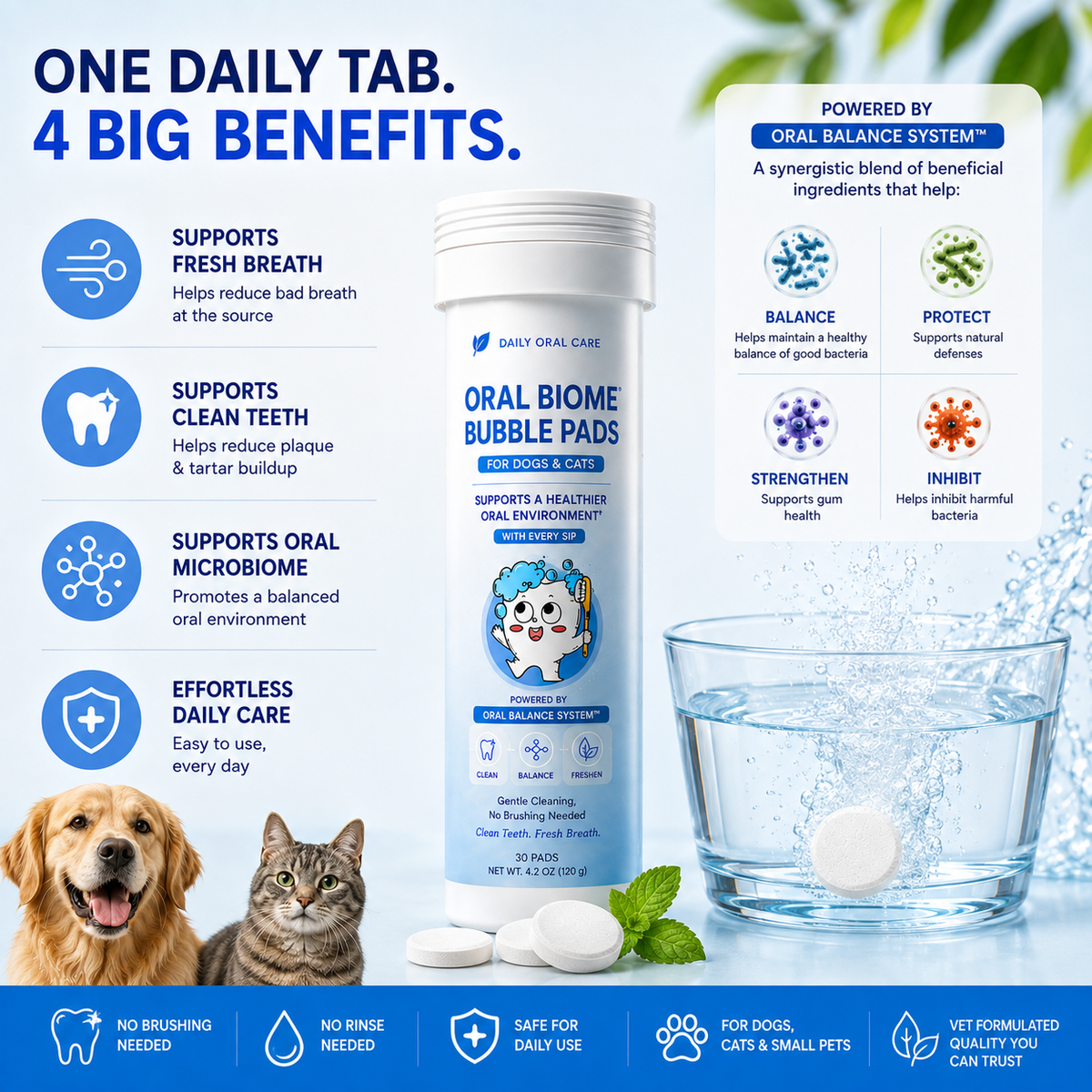 Oral Microbiome Support for Dogs & Cats